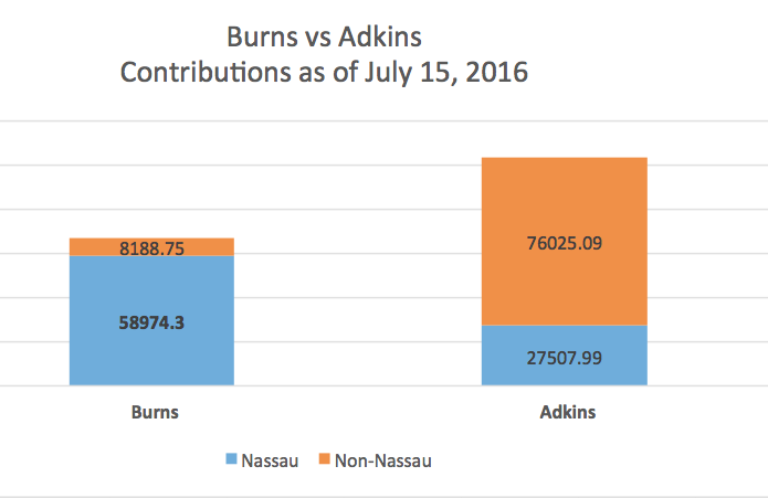 burns:Adkins