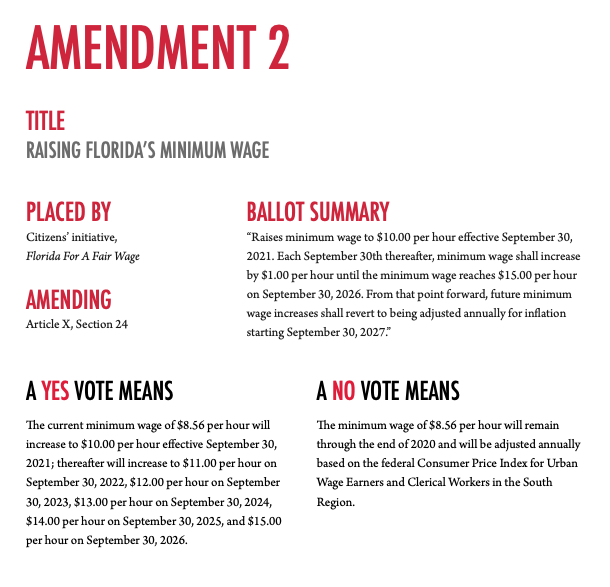 Florida TaxWatch on proposed 2020 Amendments to State