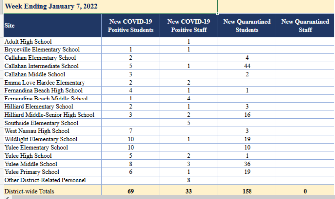 nassau-county-schools-show-increase-in-covid-19-week-ending-january-7