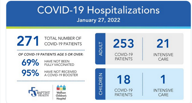 covid-19-update-for-patients-across-5-baptist-health-hospital-systems